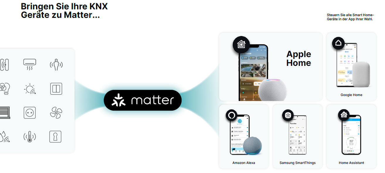 KNX Visualisierungspaket - App- und Sprachsteuerung - Smarthome IT Services KNX System